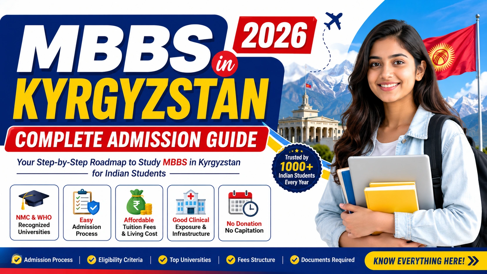 MBBS in Kyrgyzstan 2026: Complete Admission Guide